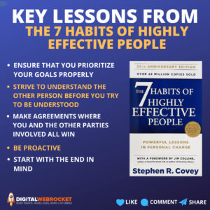 7 Habbits Of Highly Effective People