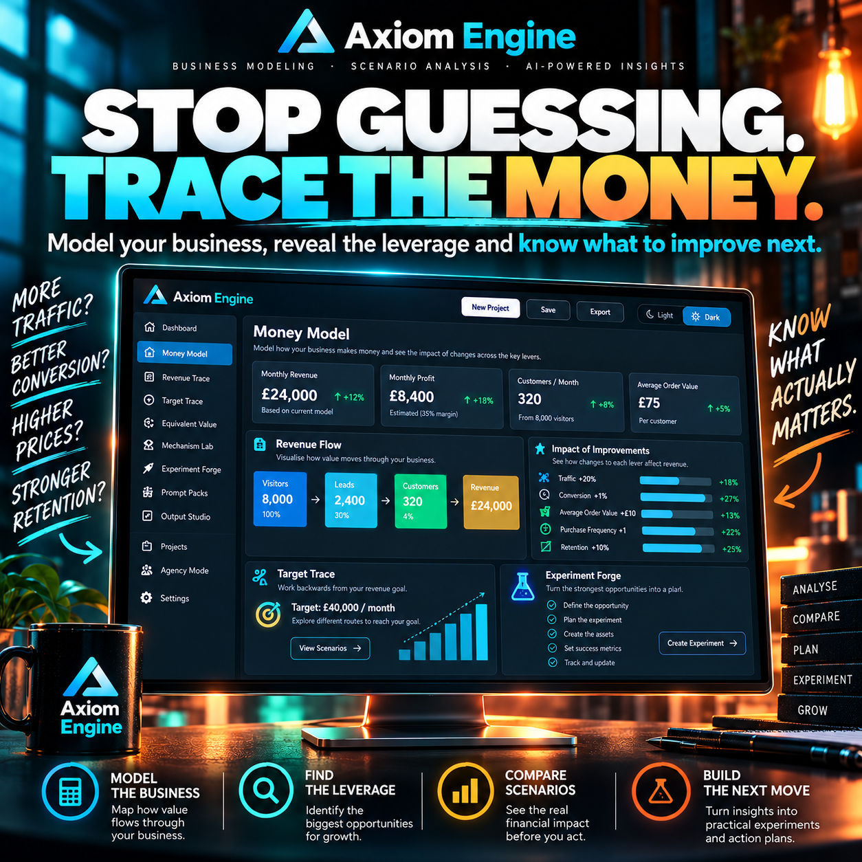Axiom Engine for Marketers